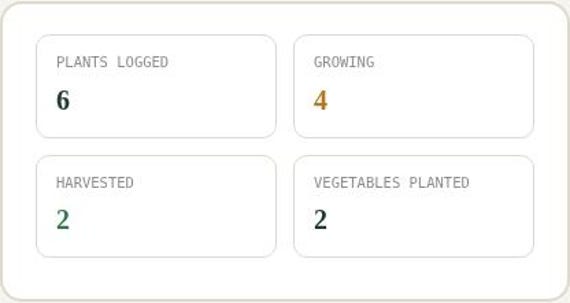 Garden & Planting Planner Spreadsheet — Google Sheets & Excel spreadsheet by ToolWise Digital — view 5