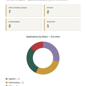 Spreadsheet Dashboard tab with KPI cards and a live chart for Internship Application Tracker Spreadsheet