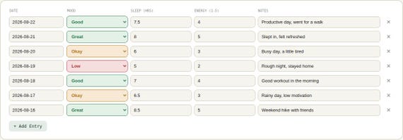 Mood Mental Health Tracker Spreadsheet — Google Sheets & Excel spreadsheet by ToolWise Digital — view 6