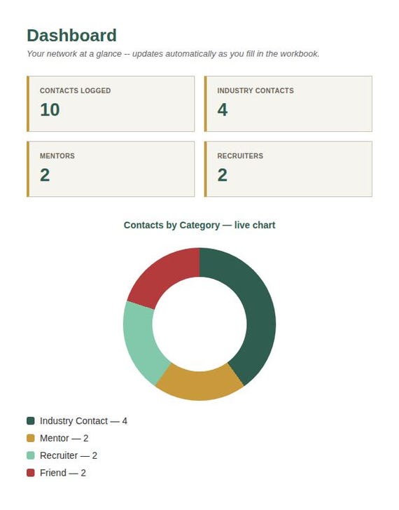 Professional Networking Contact Tracker — Google Sheets & Excel spreadsheet by ToolWise Digital — view 3