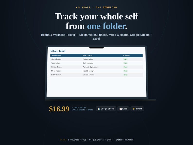 Health and Wellness Toolkit bundle cover showing five wellness spreadsheets, price, and formats
