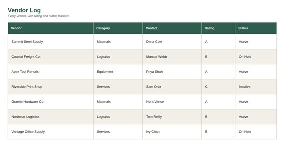 Vendor & Supplier Management Tracker Spreadsheet — Google Sheets & Excel spreadsheet by ToolWise Digital — view 4