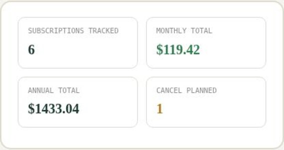 Subscription & Bill Renewal Tracker Spreadsheet — Google Sheets & Excel spreadsheet by ToolWise Digital — view 5