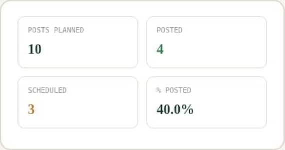 Content Calendar & Social Media Planner — Google Sheets & Excel spreadsheet by ToolWise Digital — view 5