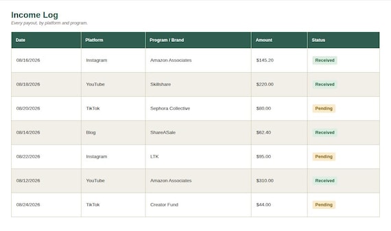 Affiliate & Creator Income Tracker Spreadsheet — Google Sheets & Excel spreadsheet by ToolWise Digital — view 4