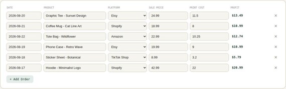 Print on Demand Profit Tracker Spreadsheet — Google Sheets & Excel spreadsheet by ToolWise Digital — view 6