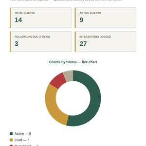 Screenshot of the Client Tracker & CRM spreadsheet Dashboard tab showing summary stat cards and a live chart