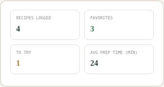 Recipe Organizer & Cookbook Tracker Spreadsheet — Google Sheets & Excel spreadsheet by ToolWise Digital — view 5