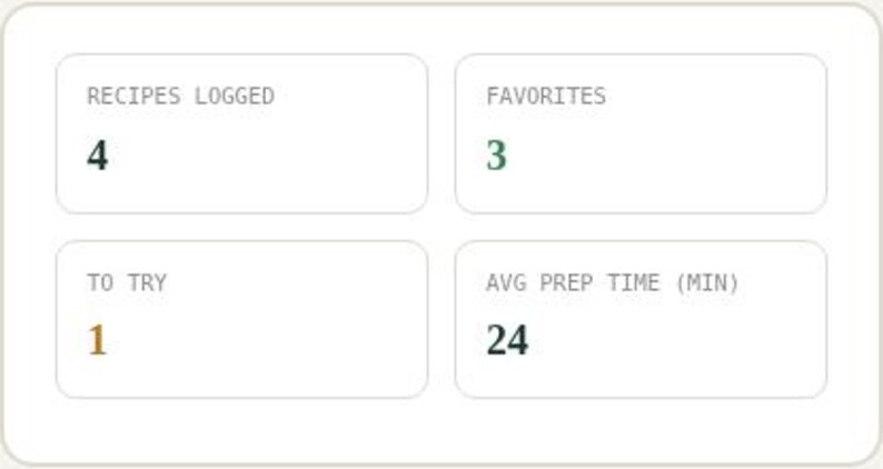 Interactive browser tool dashboard panel for Recipe Organizer & Cookbook Tracker Spreadsheet