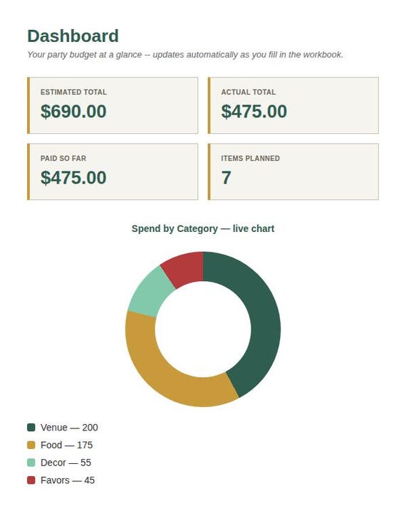 Graduation Party Planner Spreadsheet — Google Sheets & Excel spreadsheet by ToolWise Digital — view 3