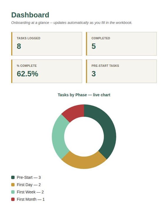 Employee Onboarding Checklist Tracker Spreadsheet — Google Sheets & Excel spreadsheet by ToolWise Digital — view 3