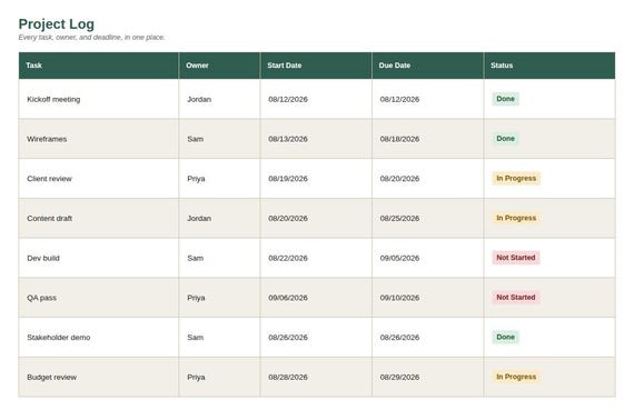 Project Timeline & Gantt Tracker — Google Sheets & Excel spreadsheet by ToolWise Digital — view 4