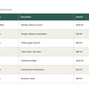 Spreadsheet log tab showing sample entries for Self-Employed Tax Deduction Tracker Spreadsheet