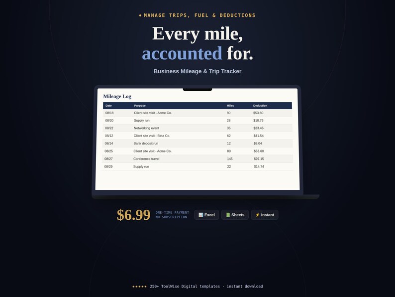 Business Mileage & Trip Tracker Spreadsheet product cover image showing key features, price, and format