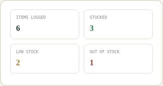 Pantry & Food Storage Inventory Tracker — Google Sheets & Excel spreadsheet by ToolWise Digital — view 5