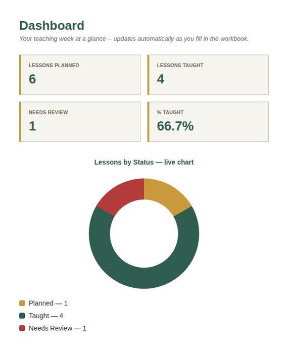 Teacher Lesson Plan Tracker — Google Sheets & Excel spreadsheet by ToolWise Digital — view 3