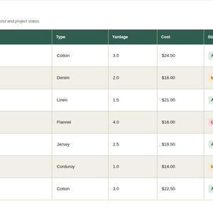 Spreadsheet log tab showing sample entries for Sewing & Fabric Stash Inventory Tracker