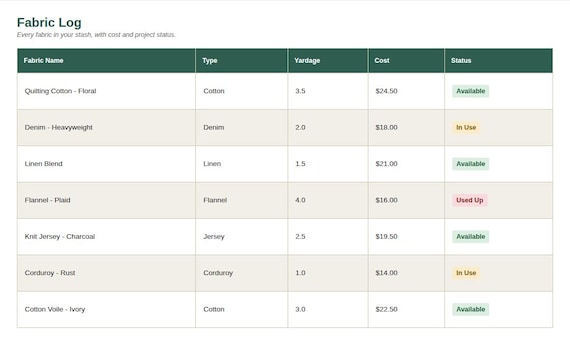 Sewing & Fabric Stash Inventory Tracker — Google Sheets & Excel spreadsheet by ToolWise Digital — view 4