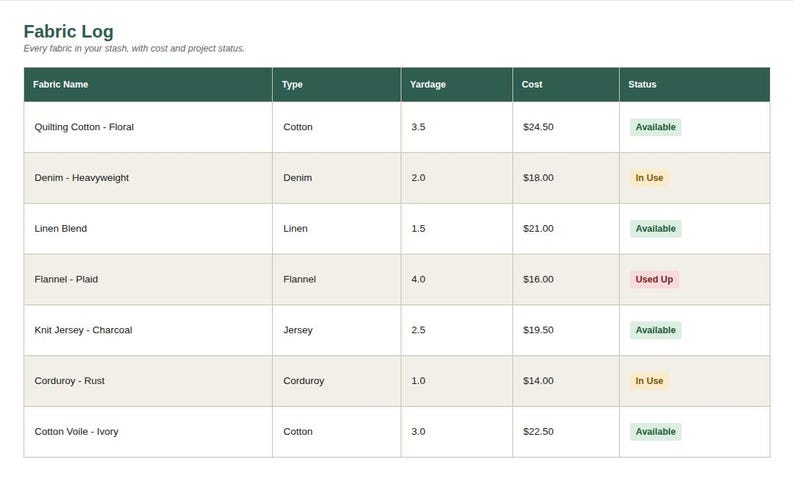 Spreadsheet log tab showing sample entries for Sewing & Fabric Stash Inventory Tracker