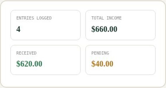 Side Hustle Income Tracker Spreadsheet — Google Sheets & Excel spreadsheet by ToolWise Digital — view 5