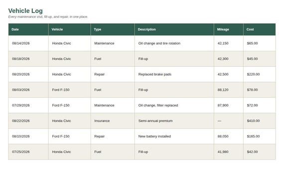 Vehicle Maintenance and Expense Tracker — Google Sheets & Excel spreadsheet by ToolWise Digital — view 4