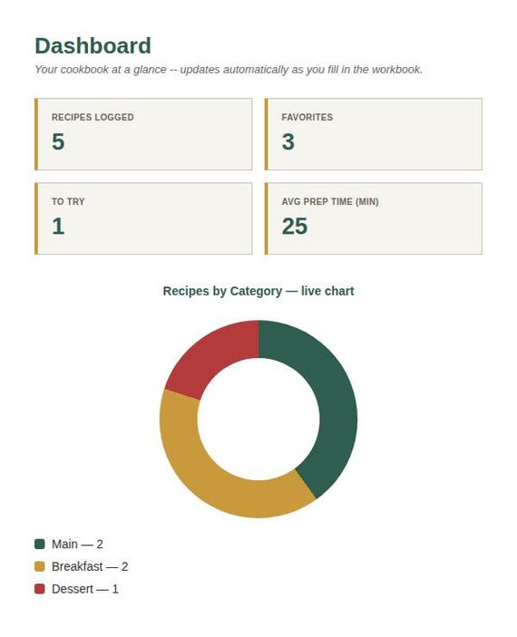 Recipe Organizer & Cookbook Tracker Spreadsheet — Google Sheets & Excel spreadsheet by ToolWise Digital — view 3