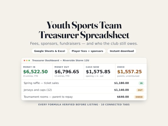 Youth Sports Team Budget Spreadsheet, Booster Club…