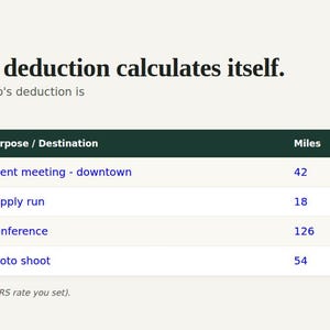 Business mileage log where each trip's deduction calculates from the IRS rate you set