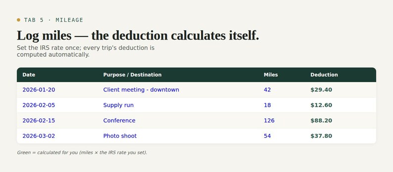 Business mileage log where each trip's deduction calculates from the IRS rate you set