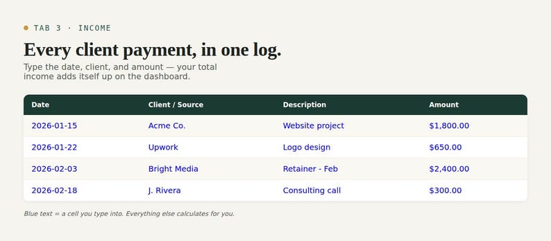 1099 income log tab: date, client, description and amount, totaling automatically