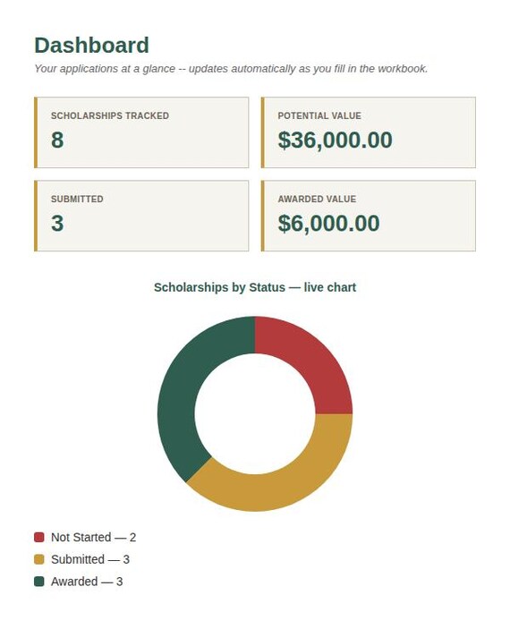 Scholarship Application Tracker Spreadsheet — Google Sheets & Excel spreadsheet by ToolWise Digital — view 3