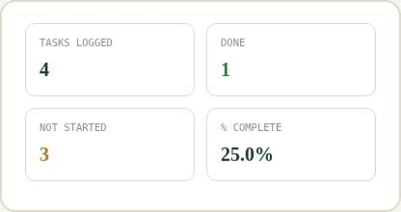 Interactive browser tool dashboard panel for Family Weekly Planner & Task Coordinator Spreadsheet