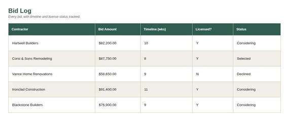 Contractor Estimate & Bid Comparison Tracker Spreadsheet — Google Sheets & Excel spreadsheet by ToolWise Digital — view 4
