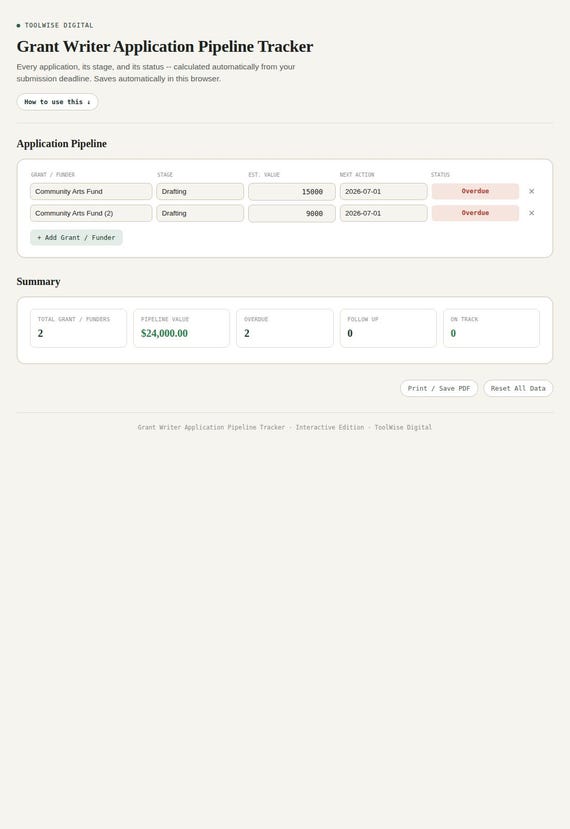 Grant Writer Application Pipeline Tracker — Google Sheets & Excel spreadsheet by ToolWise Digital — view 3