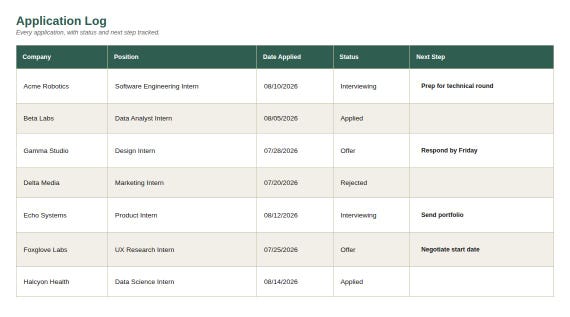 Internship Application Tracker Spreadsheet — Google Sheets & Excel spreadsheet by ToolWise Digital — view 4