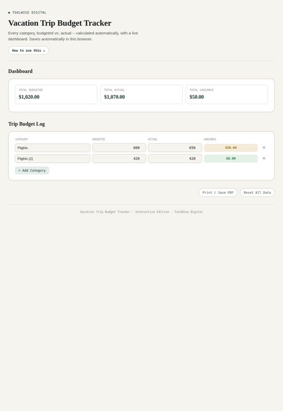 Vacation Trip Budget Tracker — Google Sheets & Excel spreadsheet by ToolWise Digital — view 3