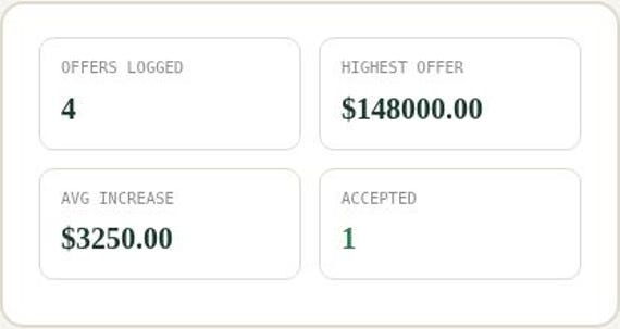Salary Negotiation & Job Offer Tracker Spreadsheet — Google Sheets & Excel spreadsheet by ToolWise Digital — view 5