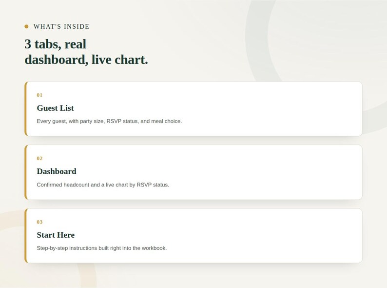 Feature grid showing the tabs included in the Wedding Guest List & RSVP Tracker Spreadsheet workbook