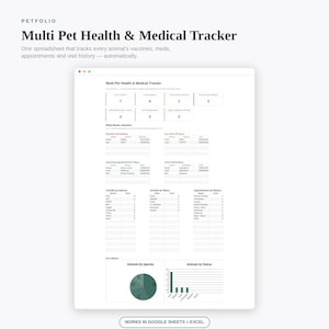 May include: A digital Multi Pet Health & Medical Tracker spreadsheet interface displayed on a screen. The layout includes summary metrics, tables for vaccinations, medications, and appointments, plus pie and bar charts for animal species and status.