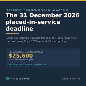May include: A dark blue informational graphic titled The 31 December 2026 placed-in-service deadline. It details bonus depreciation rules for equipment ordered before 20 January 2025, including a $25,600 deduction loss on a $250,000 truck purchase.
