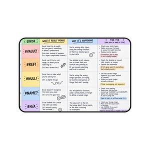 May include: A rectangular desk mat featuring a colourful chart titled Error, What It Really Means, Why It's Happening, and The Fix. It lists Excel errors like #VALUE!, #REF!, #NULL!, #NAME?, and #N/A with explanations and troubleshooting steps.
