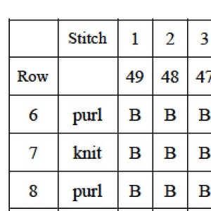 Just A Phase Knit Pattern for Altar Cloth of Wall Hanging, Just A Phase Altar Cloth, Just a Phase Wall Hanging image 4