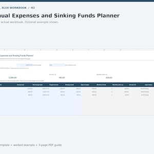May include: A digital XLSX workbook titled Annual Expenses and Sinking Funds Planner. The spreadsheet displays columns for expense, annual cost, target date, target amount, saved amount, gap to target, months to fund, and input status.