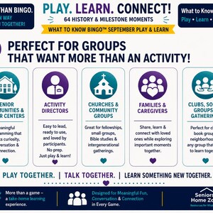 May include: An informational graphic titled PLAY. LEARN. CONNECT! featuring 64 HISTORY & MILESTONE MOMENTS. It lists five target groups: senior communities, activity directors, churches, families, and clubs, with text detailing group benefits.