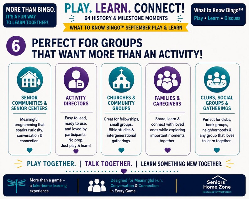 May include: An informational graphic titled PLAY. LEARN. CONNECT! featuring 64 HISTORY & MILESTONE MOMENTS. It lists five target groups: senior communities, activity directors, churches, families, and clubs, with text detailing group benefits.