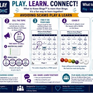 Może przedstawiać: Plakat instruktażowy zatytułowany What to Know Bingo, przedstawiający pięć krok&oacute;w gry, w tym wyb&oacute;r wzoru, wywoływanie temat&oacute;w, szukanie na karcie, zakrywanie p&oacute;l cukierkami oraz wołanie Bingo, z logo ważki widocznym w całym projekcie.