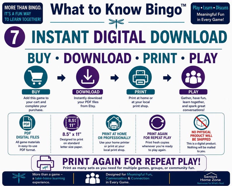 Może przedstawiać: Grafika instruktażowa pobierania cyfrowego dla What to Know Bingo. Niebiesko-fioletowy układ przedstawia czteroetapowy proces: kup, pobierz, wydrukuj i graj. Określa pliki PDF o wymiarach 21,59 cm x 27,94 cm oraz opcje drukowania w domu.
