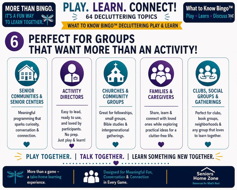 Puede incluir: Un gr&aacute;fico informativo titulado What to Know Bingo con 64 temas de organizaci&oacute;n. Destaca su uso para comunidades de mayores, directores de actividades, iglesias, familias y clubes, utilizando texto en azul y morado con iconos.