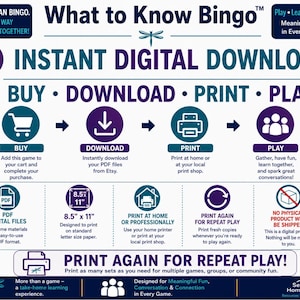 Puede incluir: Un gr&aacute;fico de instrucciones de descarga digital para What to Know Bingo. El dise&ntilde;o azul y morado describe un proceso de cuatro pasos: comprar, descargar, imprimir y jugar. Especifica archivos PDF de 21,59 cm x 27,94 cm y opciones de impresi&oacute;n.