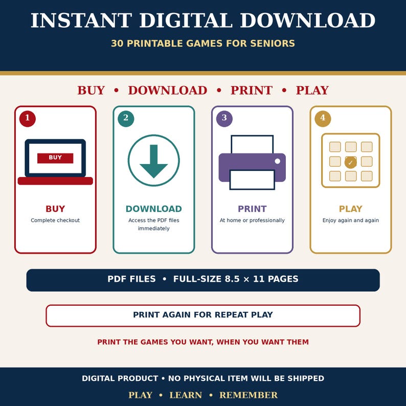 Pu&ograve; includere: Un'infografica intitolata INSTANT DIGITAL DOWNLOAD 30 PRINTABLE GAMES FOR SENIORS. Illustra un processo in quattro fasi: BUY, DOWNLOAD, PRINT e PLAY. Il testo specifica PDF FILES, FULL-SIZE 8.5 x 11 PAGES e DIGITAL PRODUCT.